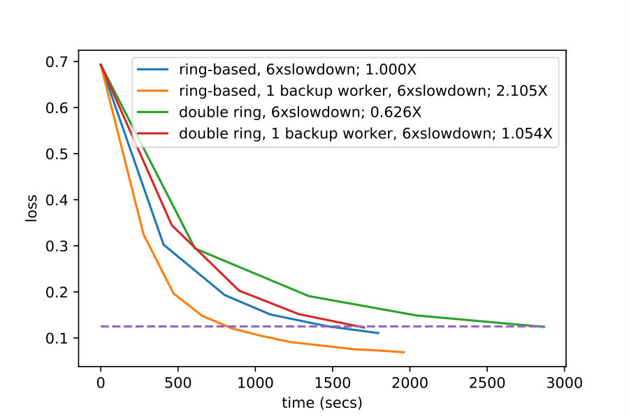 Figure 17