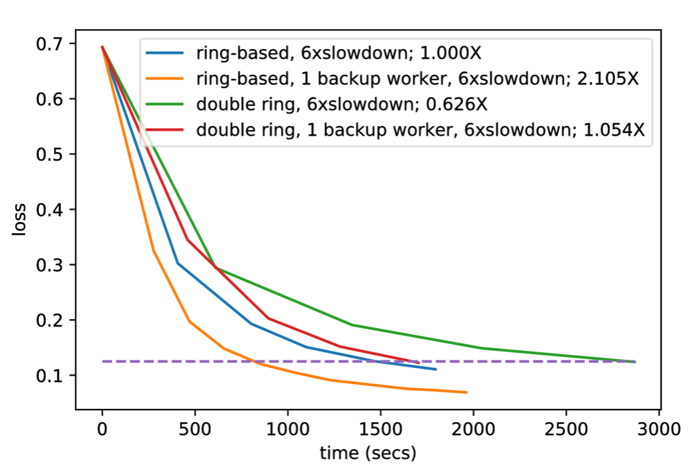 Figure 18
