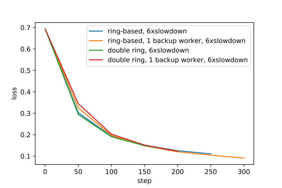 Figure 19