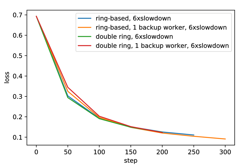 Figure 20