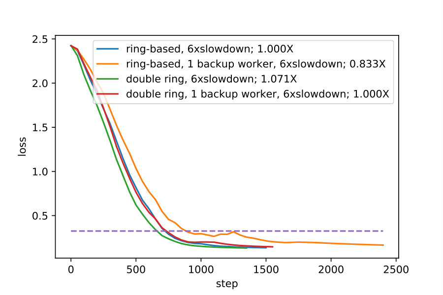 Figure 21