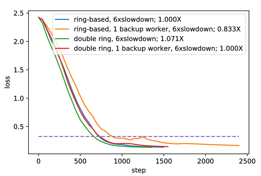 Figure 22