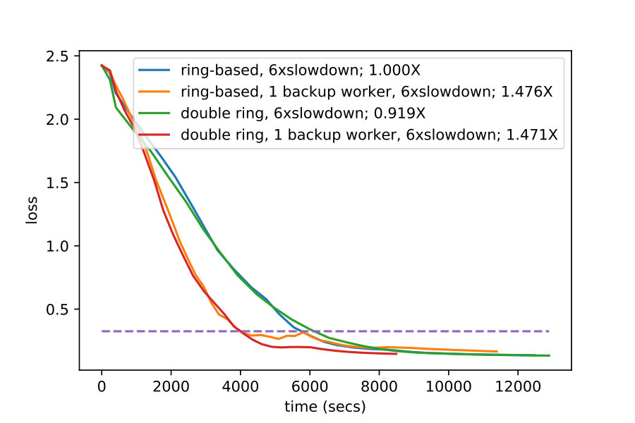 Figure 23