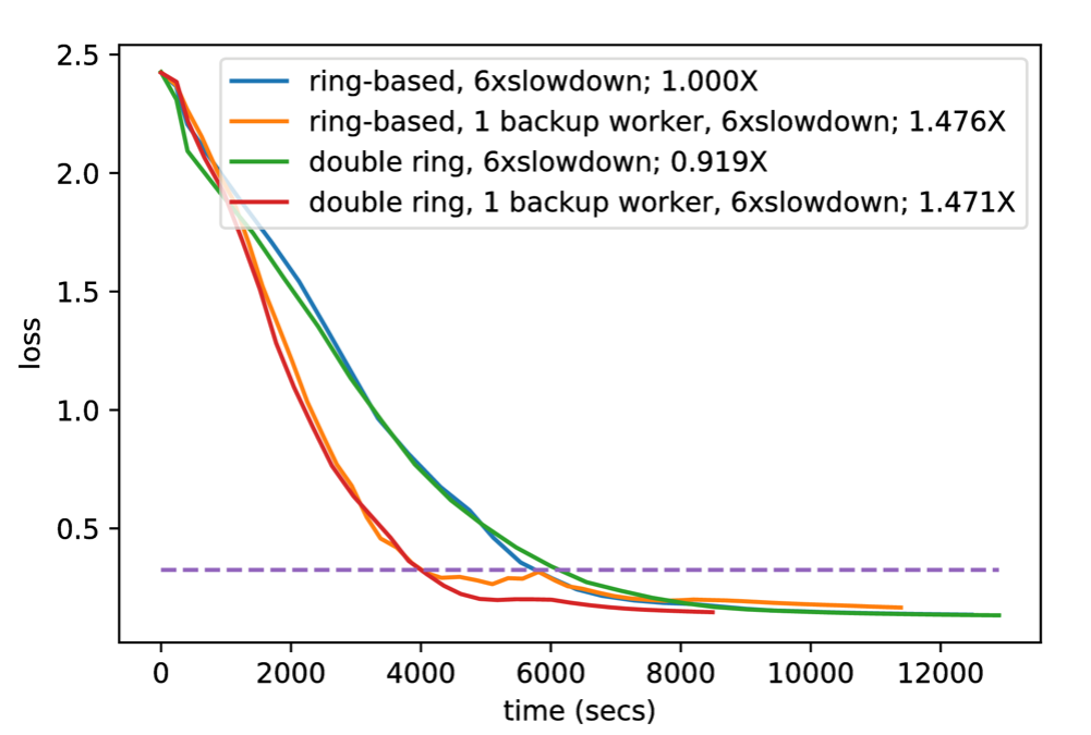 Figure 24