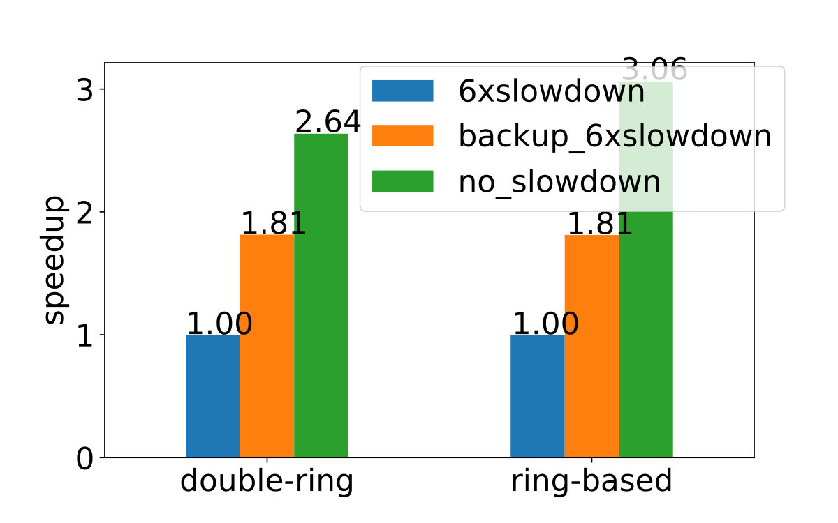 Figure 25