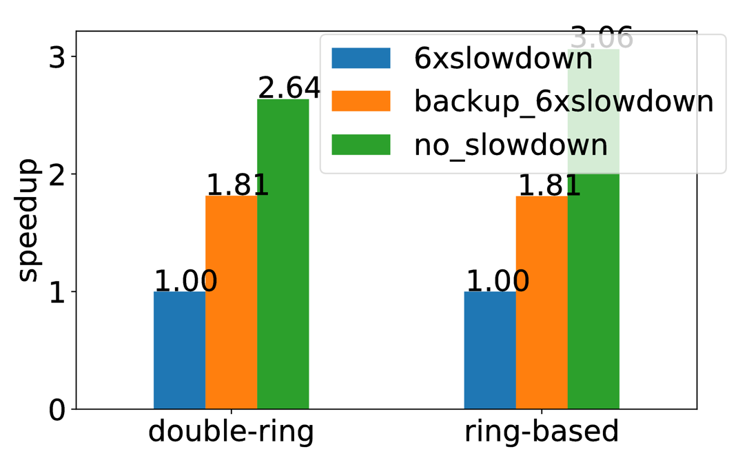 Figure 26