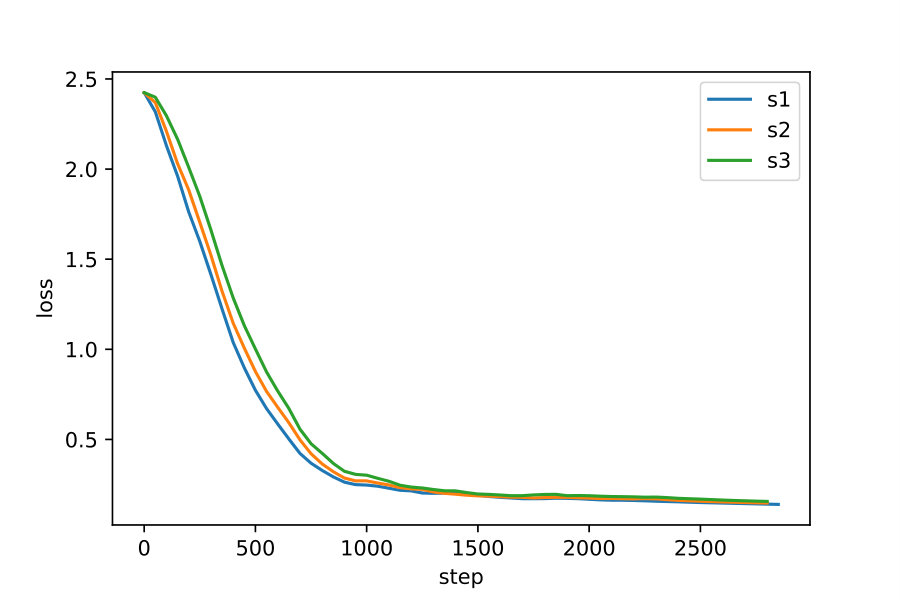 Figure 27