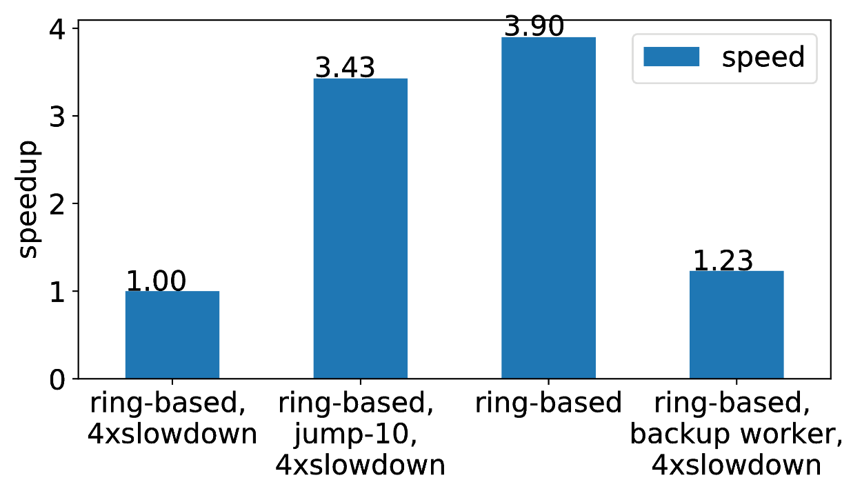 Figure 17