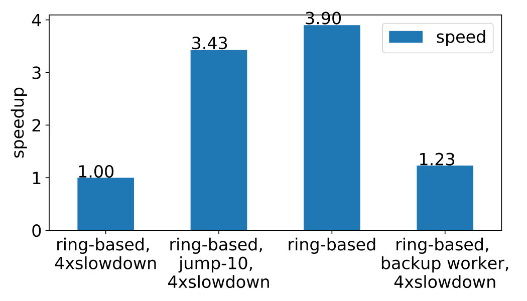 Figure 17