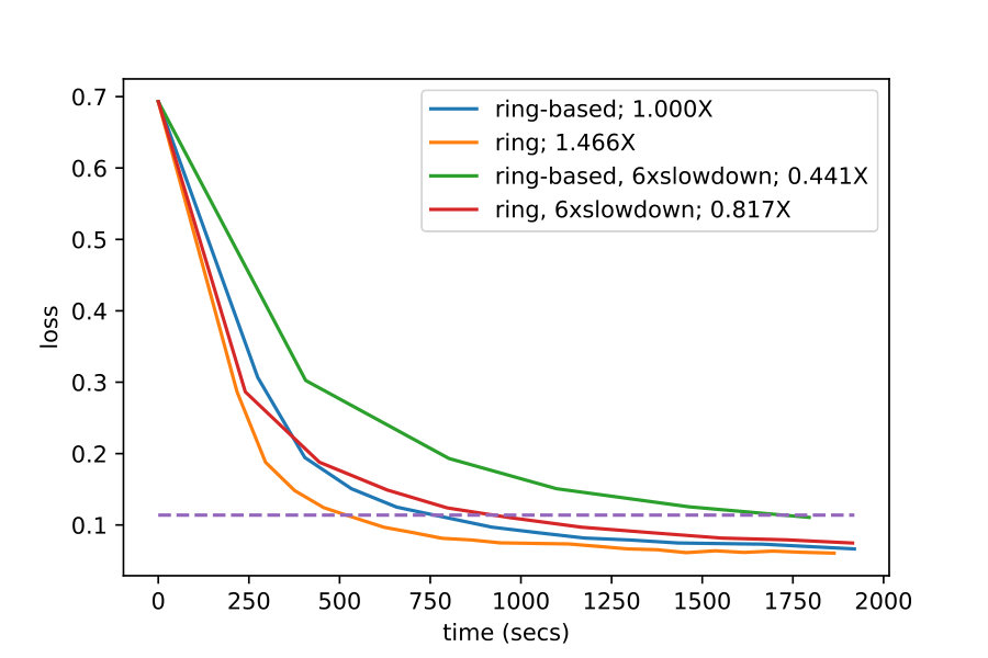Figure 30
