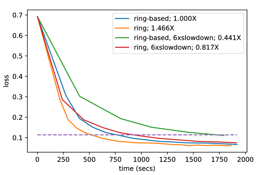 Figure 31
