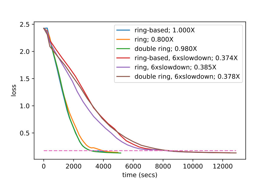 Figure 32