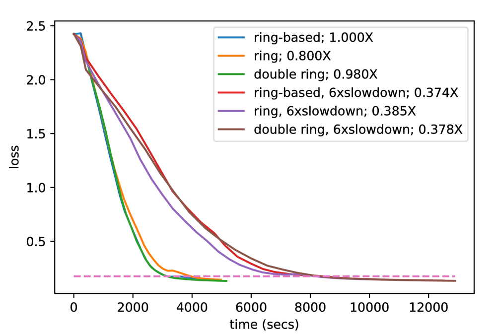 Figure 33