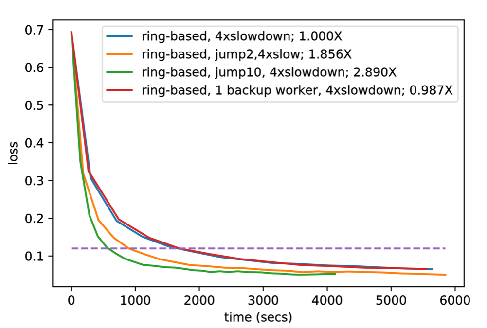 Figure 34