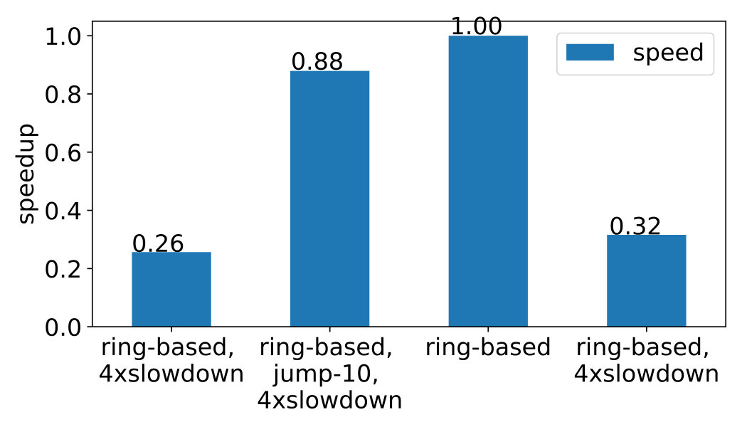 Figure 35