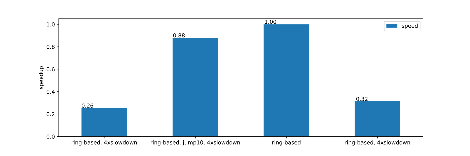 Figure 36