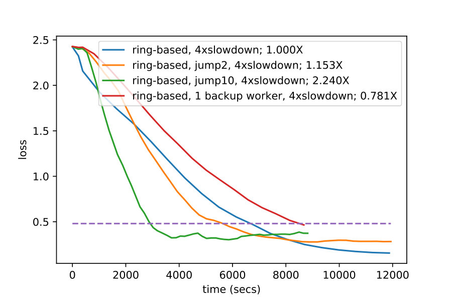 Figure 38