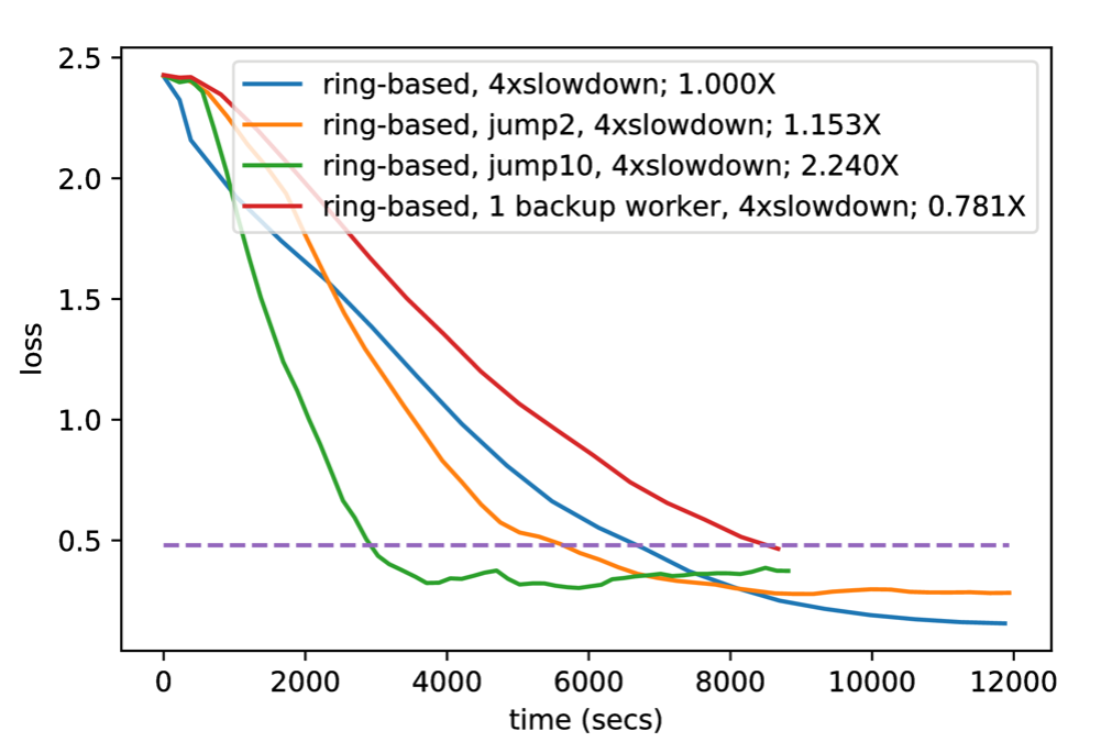 Figure 39