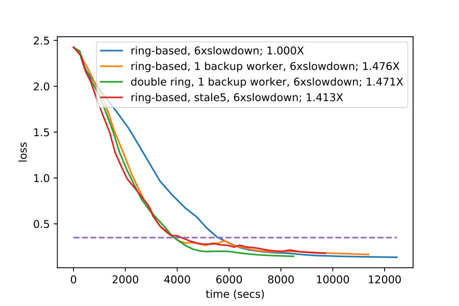 Figure 40