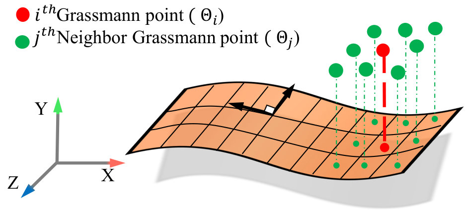 Figure 8