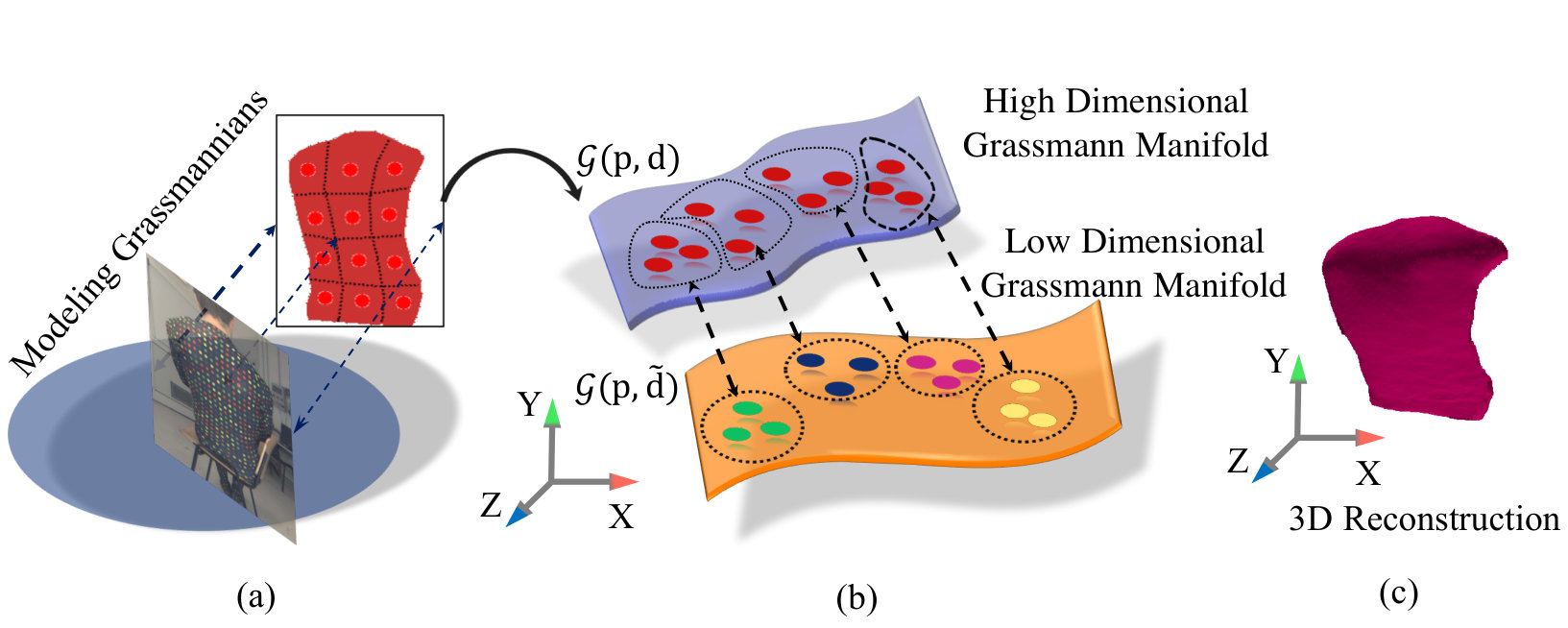 Figure 14