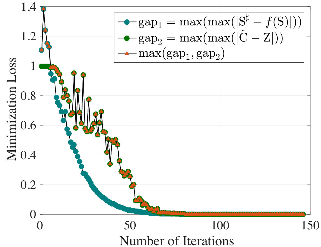 Figure 17