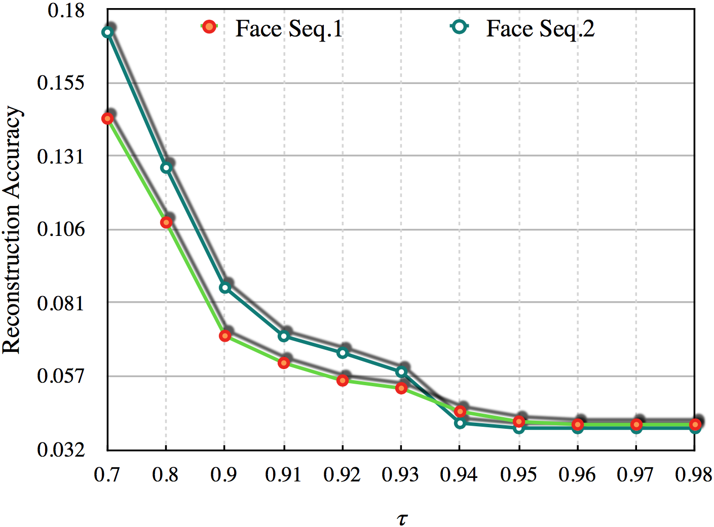 Figure 19