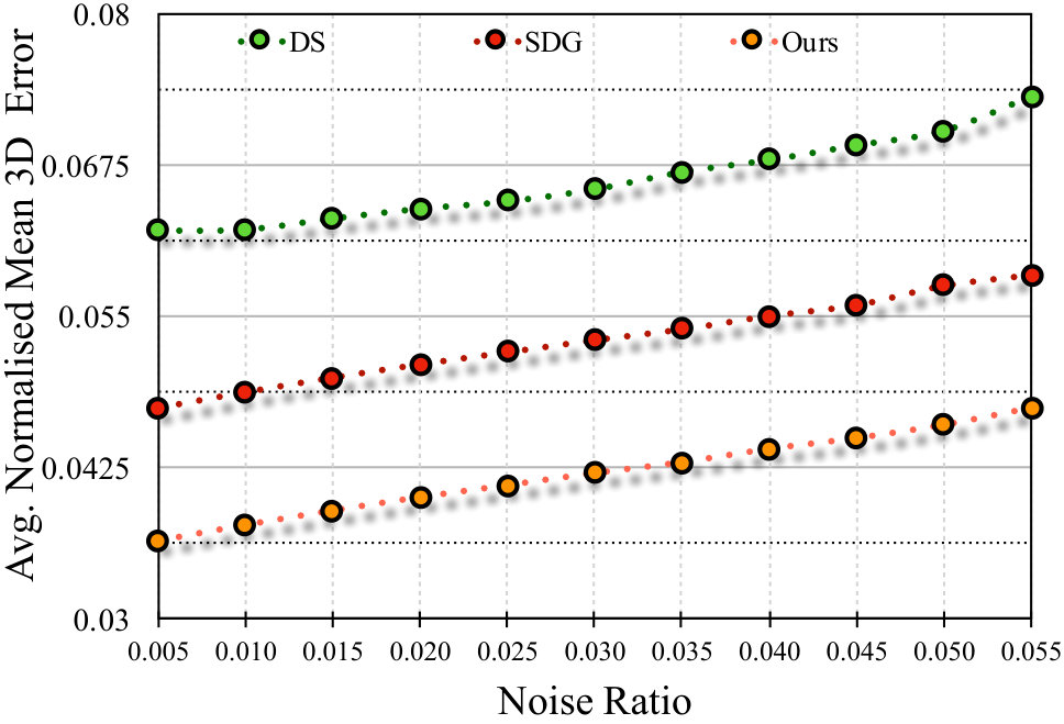 Figure 20