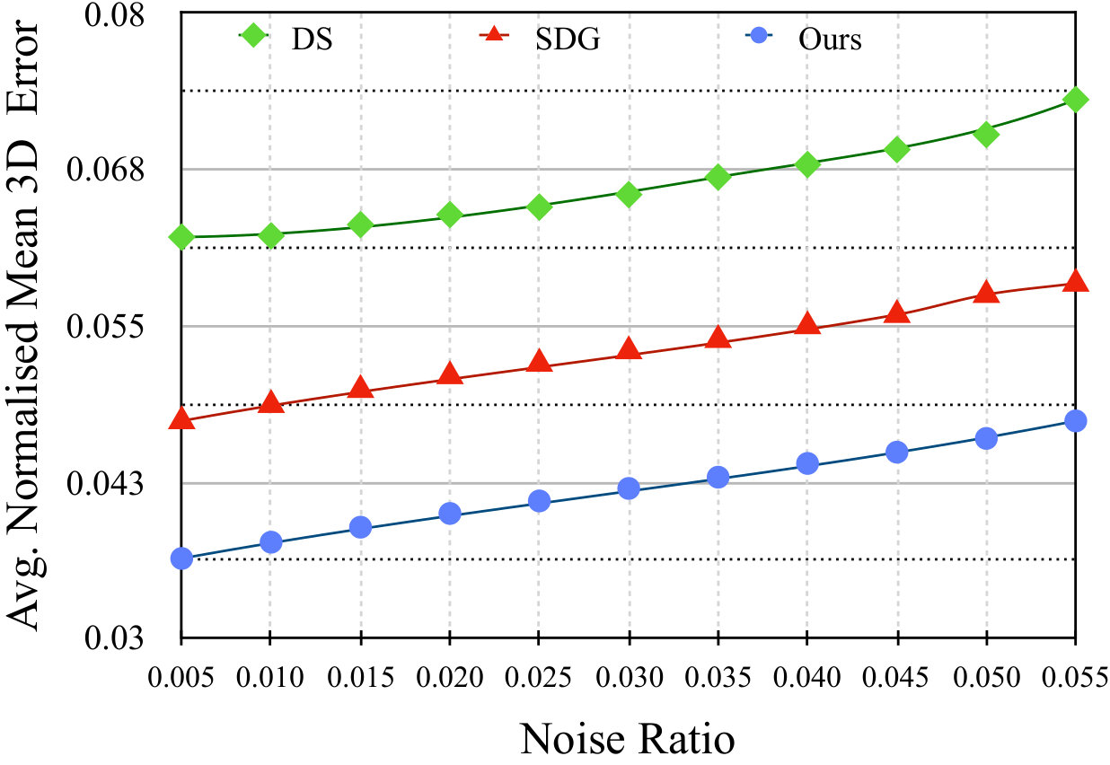 Figure 21