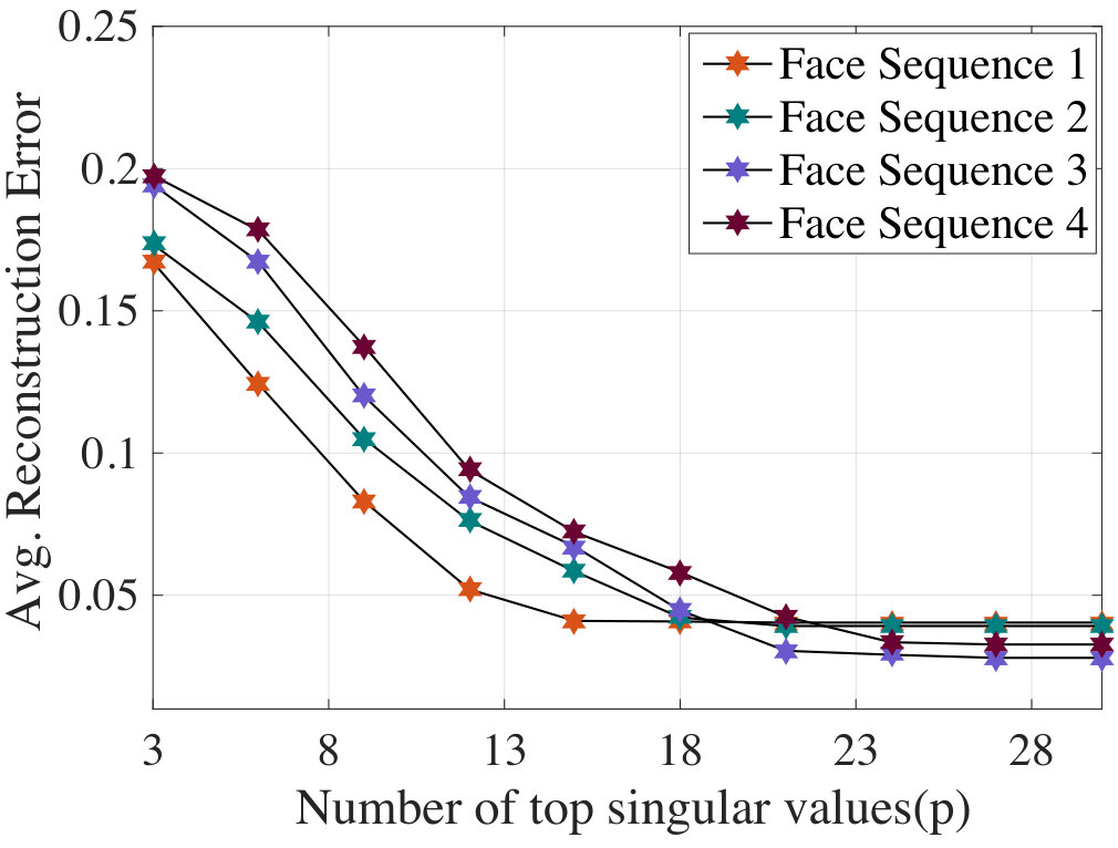 Figure 23