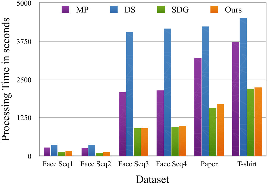 Figure 27