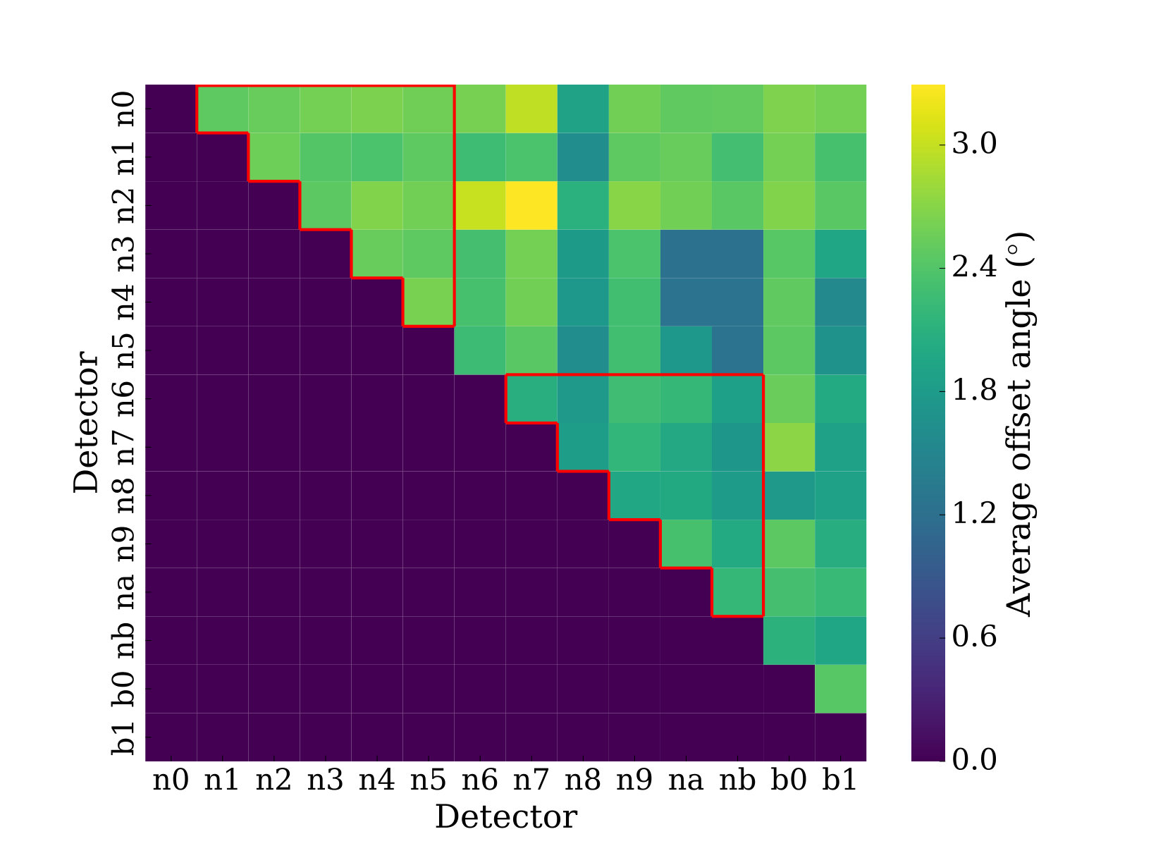 Figure 12
