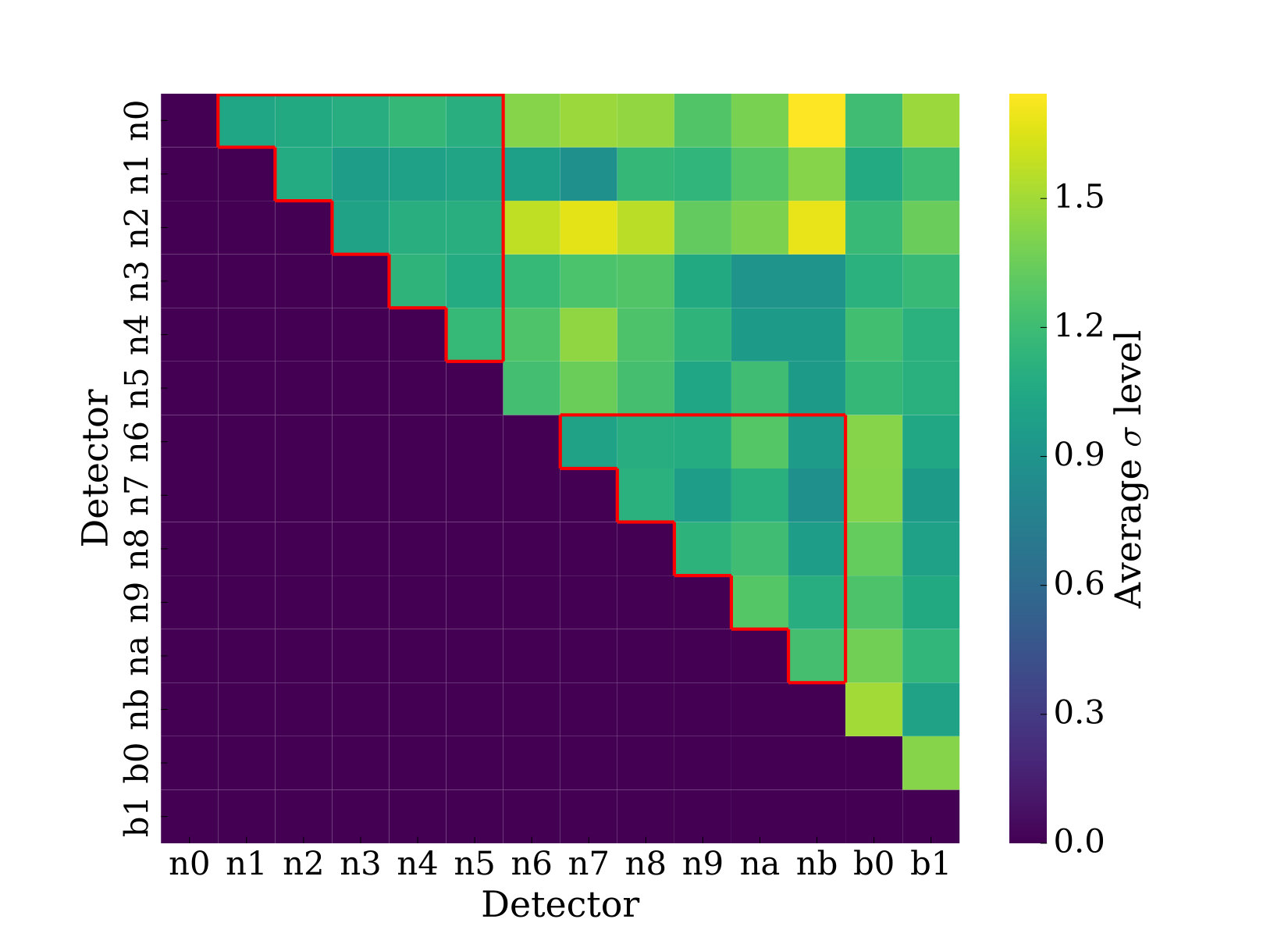 Figure 13