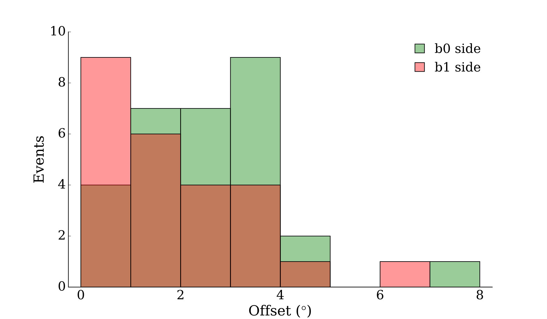 Figure 18