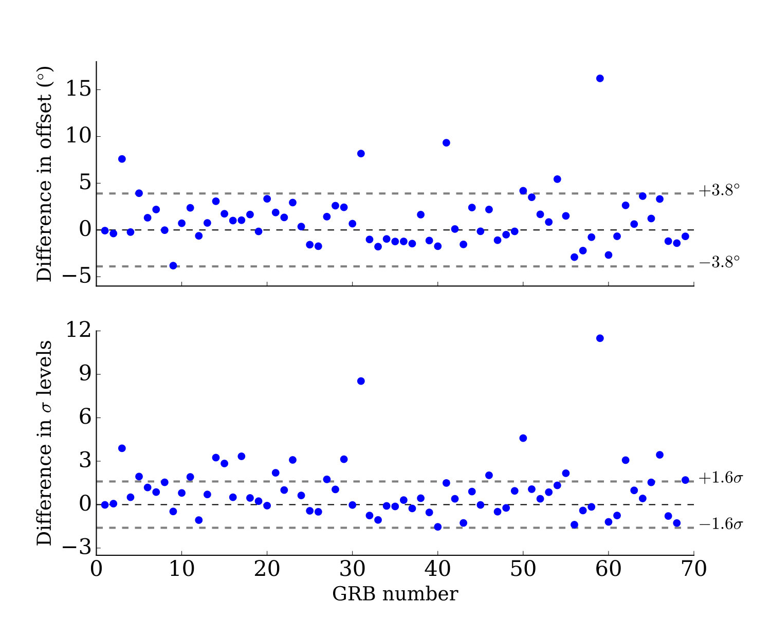 Figure 19