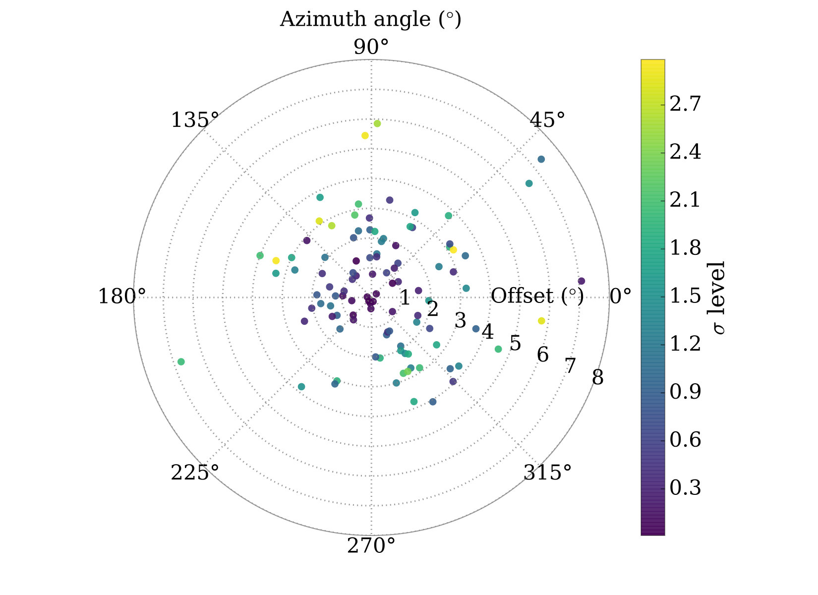 Figure 20