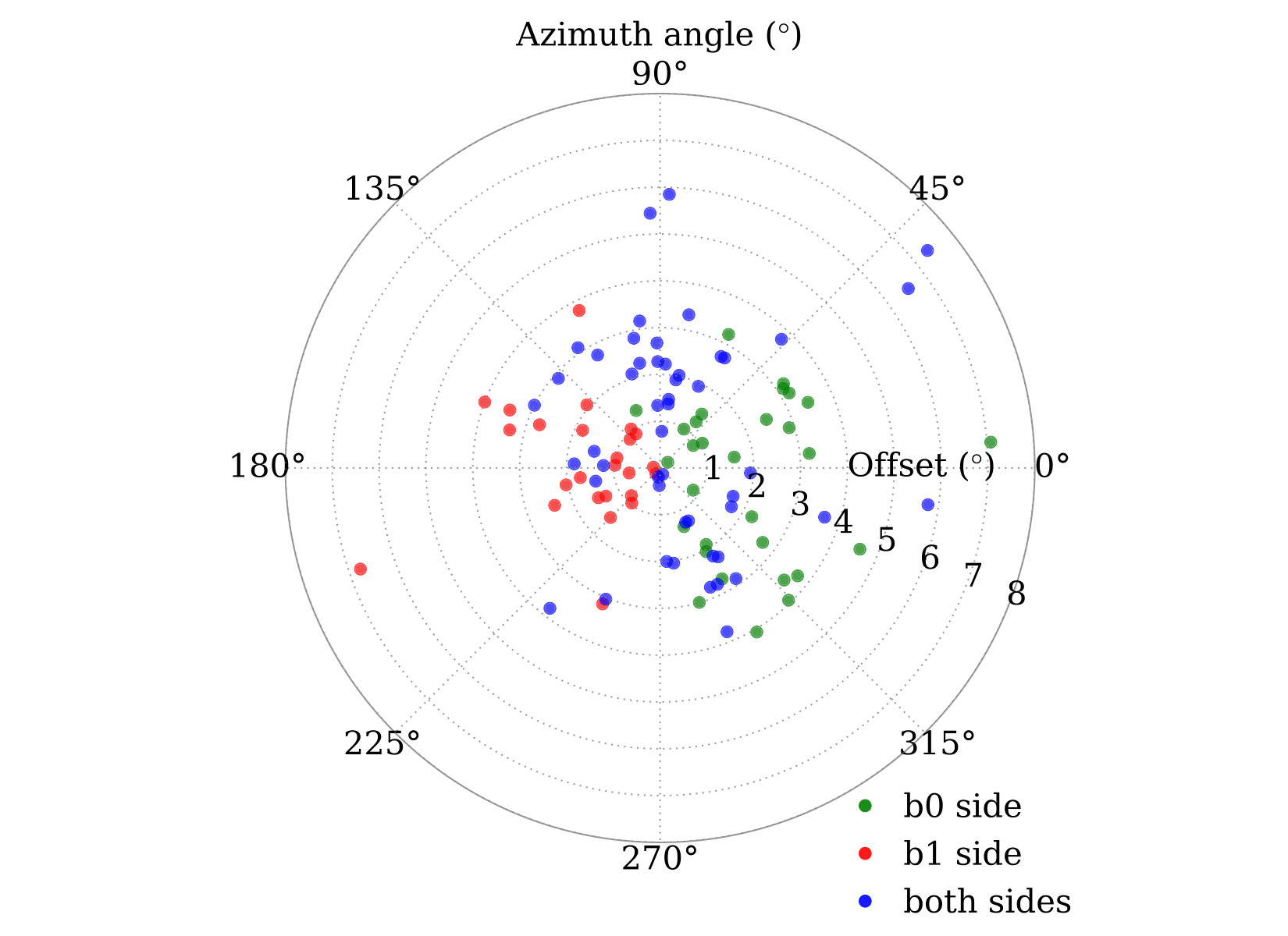 Figure 21