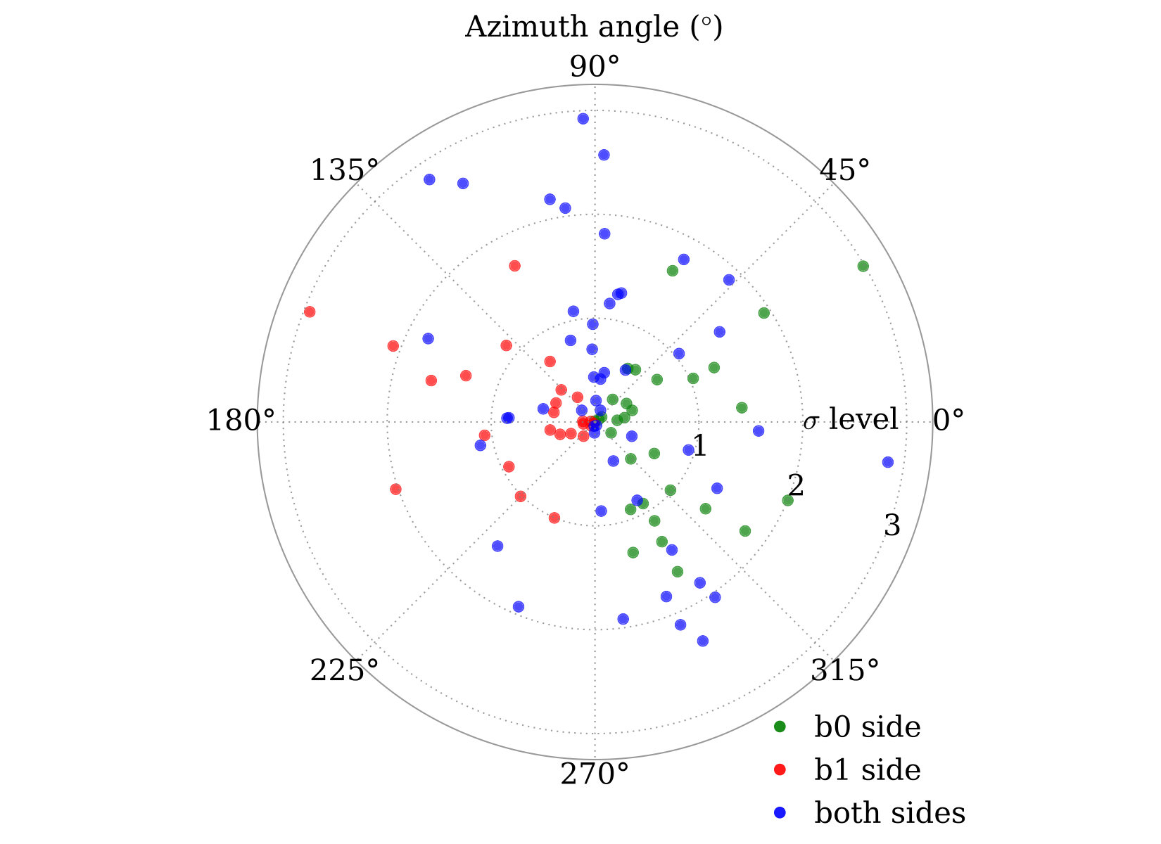 Figure 22