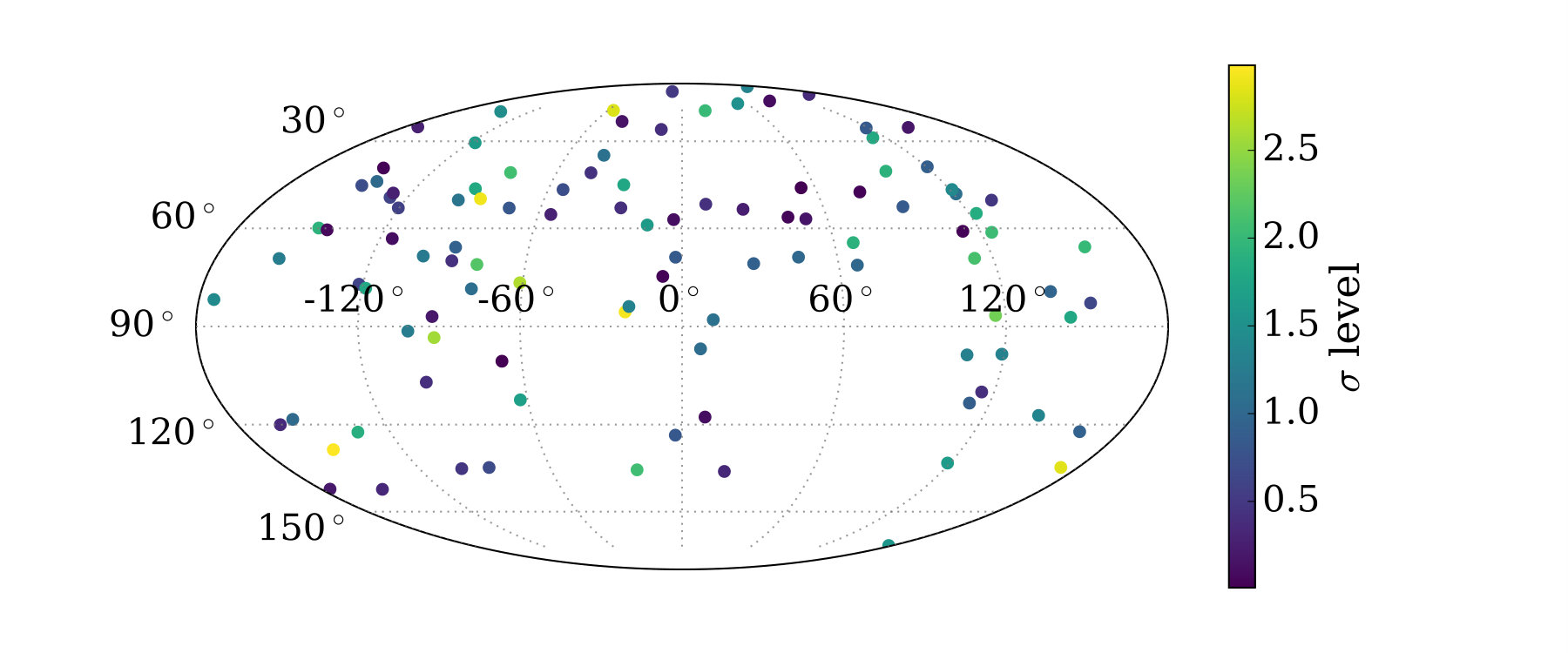 Figure 23