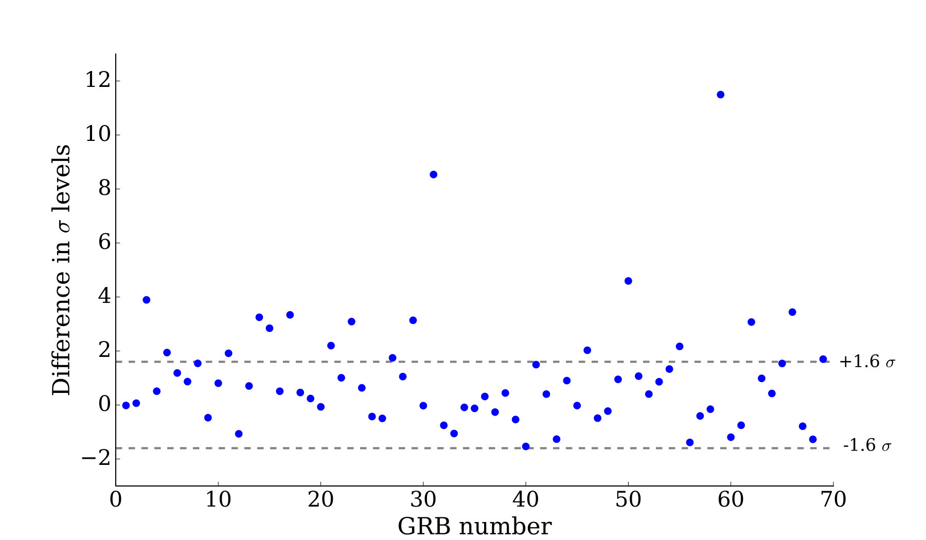 Figure 24