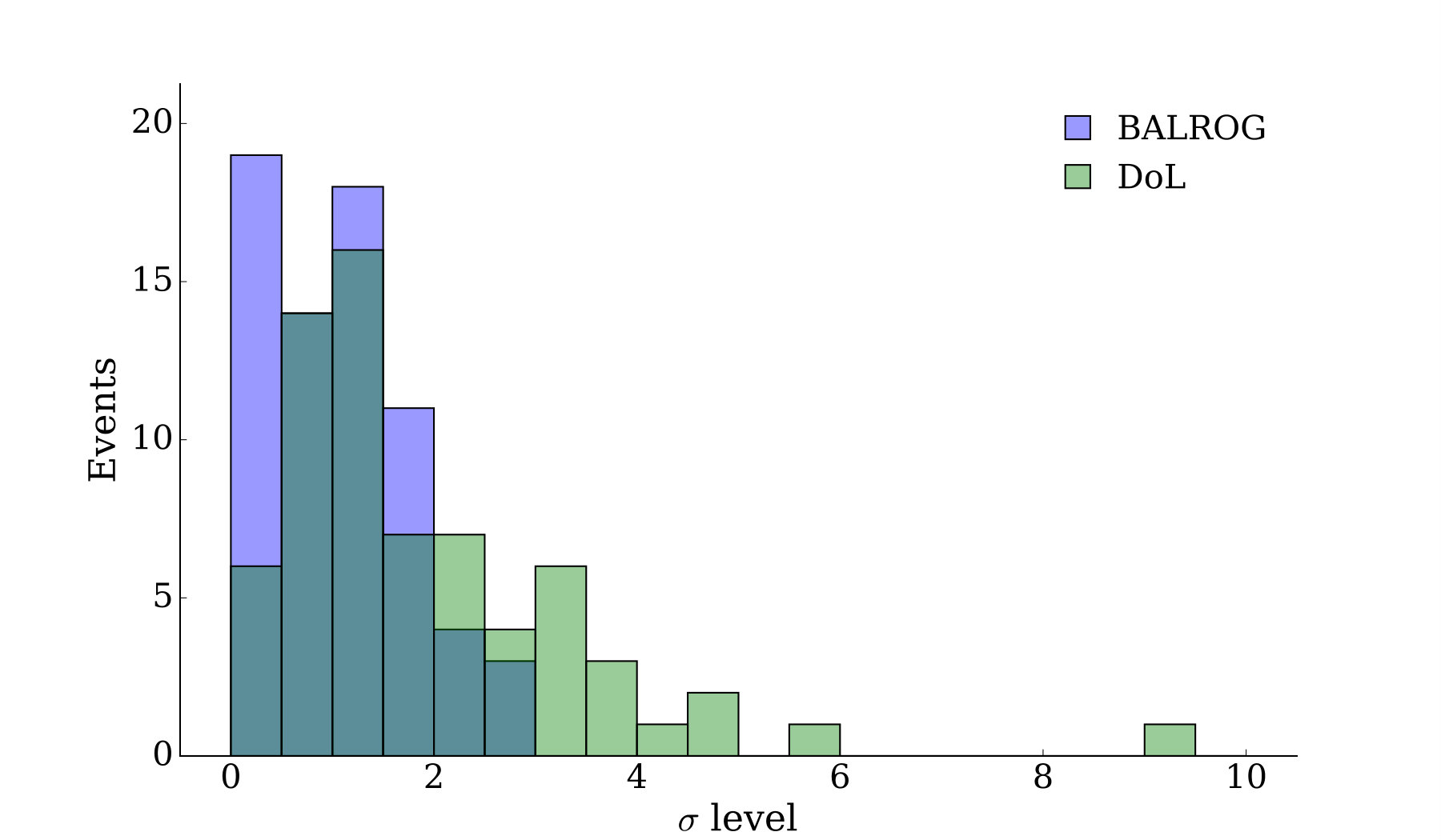 Figure 25