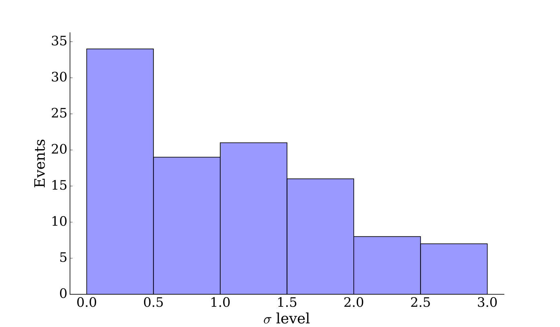 Figure 26
