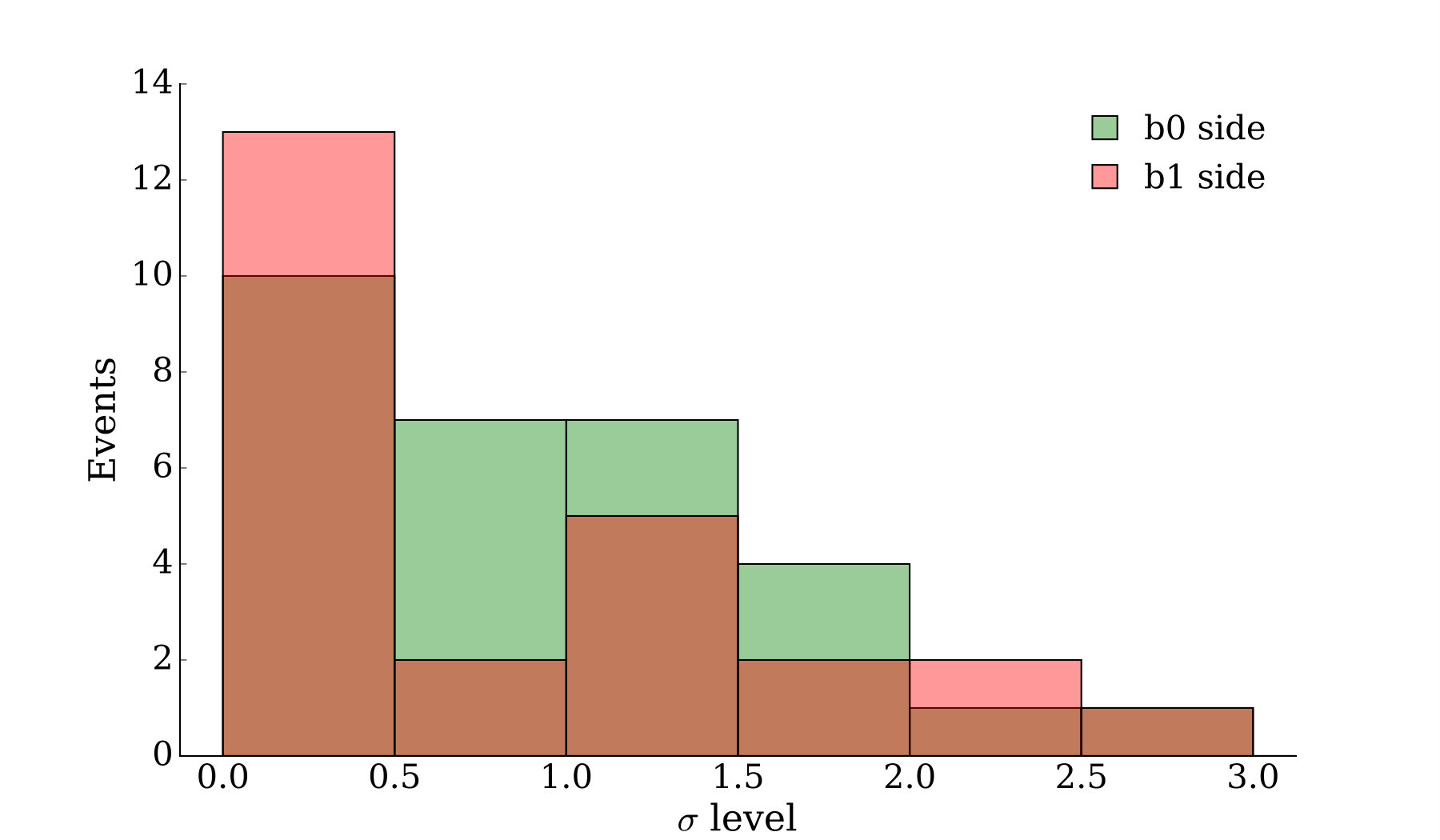 Figure 27