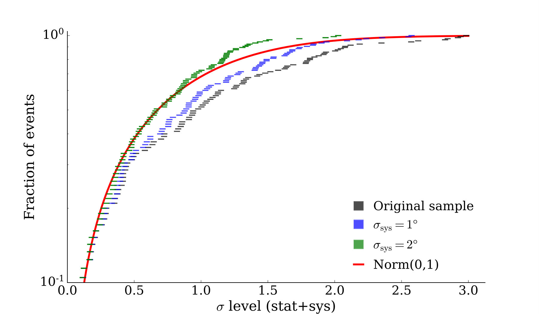 Figure 29