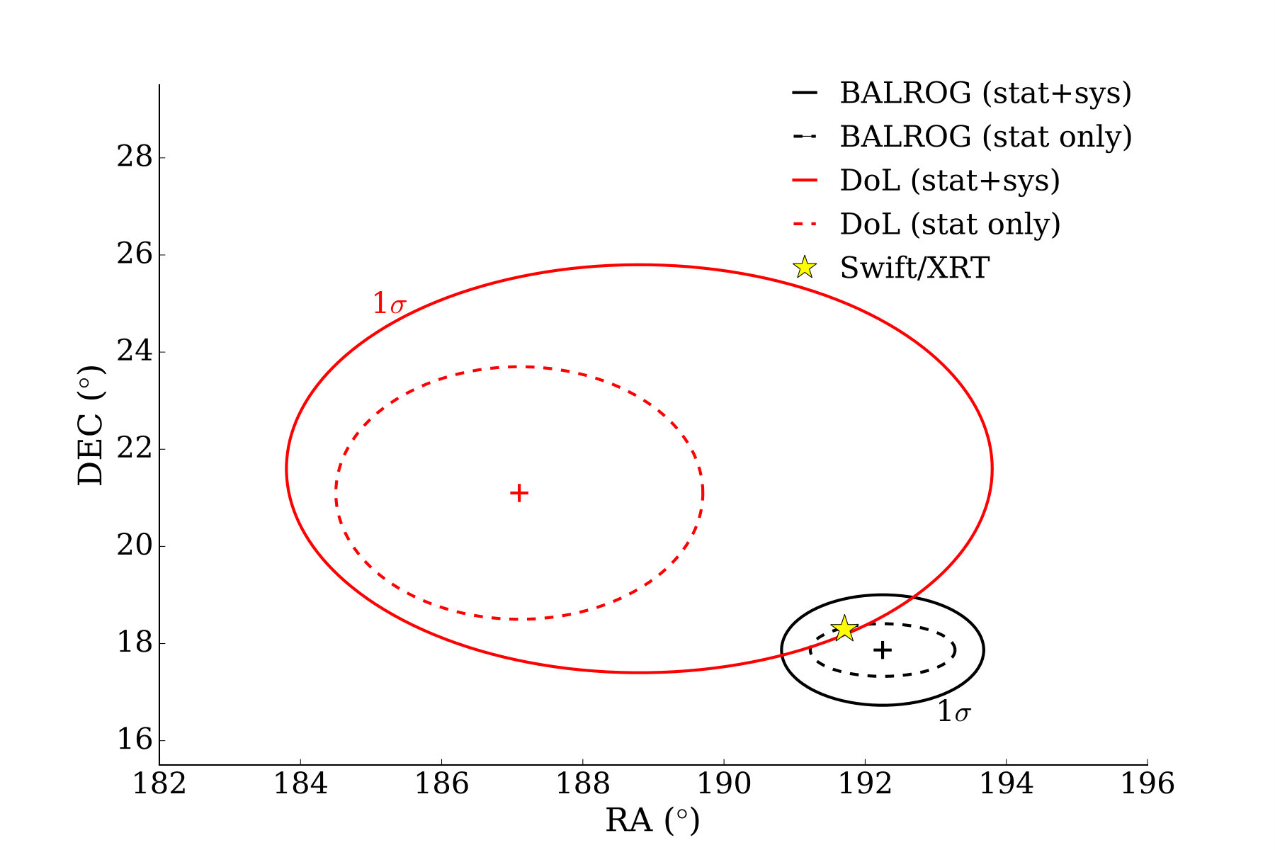 Figure 30