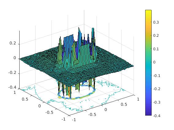 Figure 9