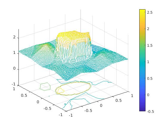 Figure 10