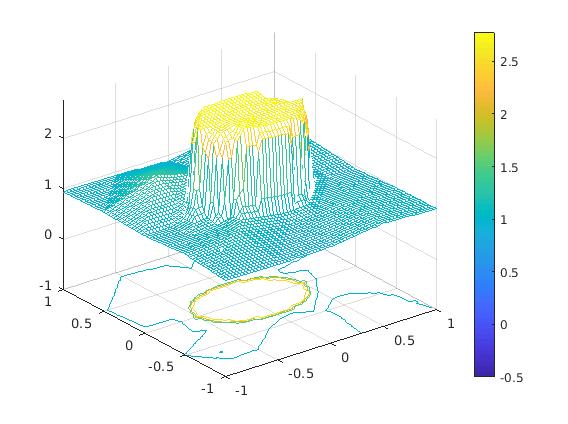 Figure 11