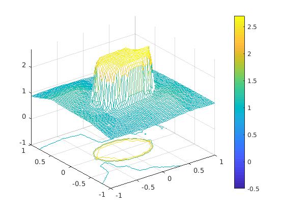 Figure 12