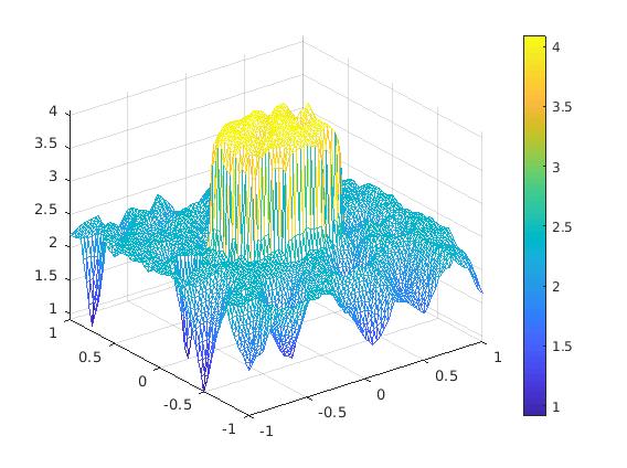 Figure 13